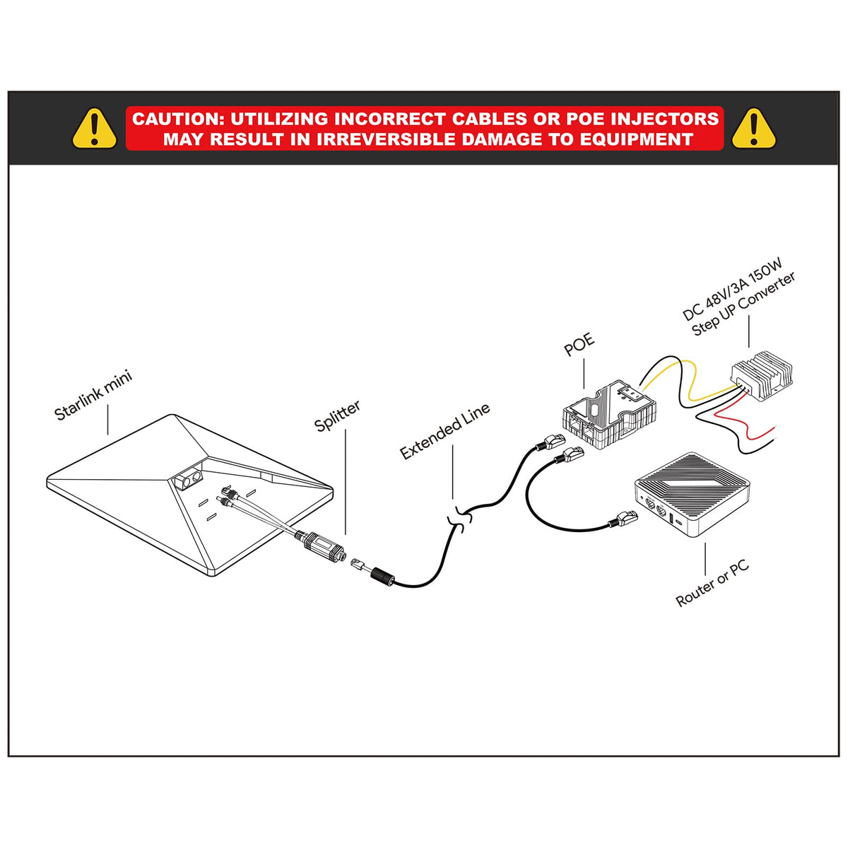 XLTTYWL Starlink Mini ESD protection kit for safer setup.