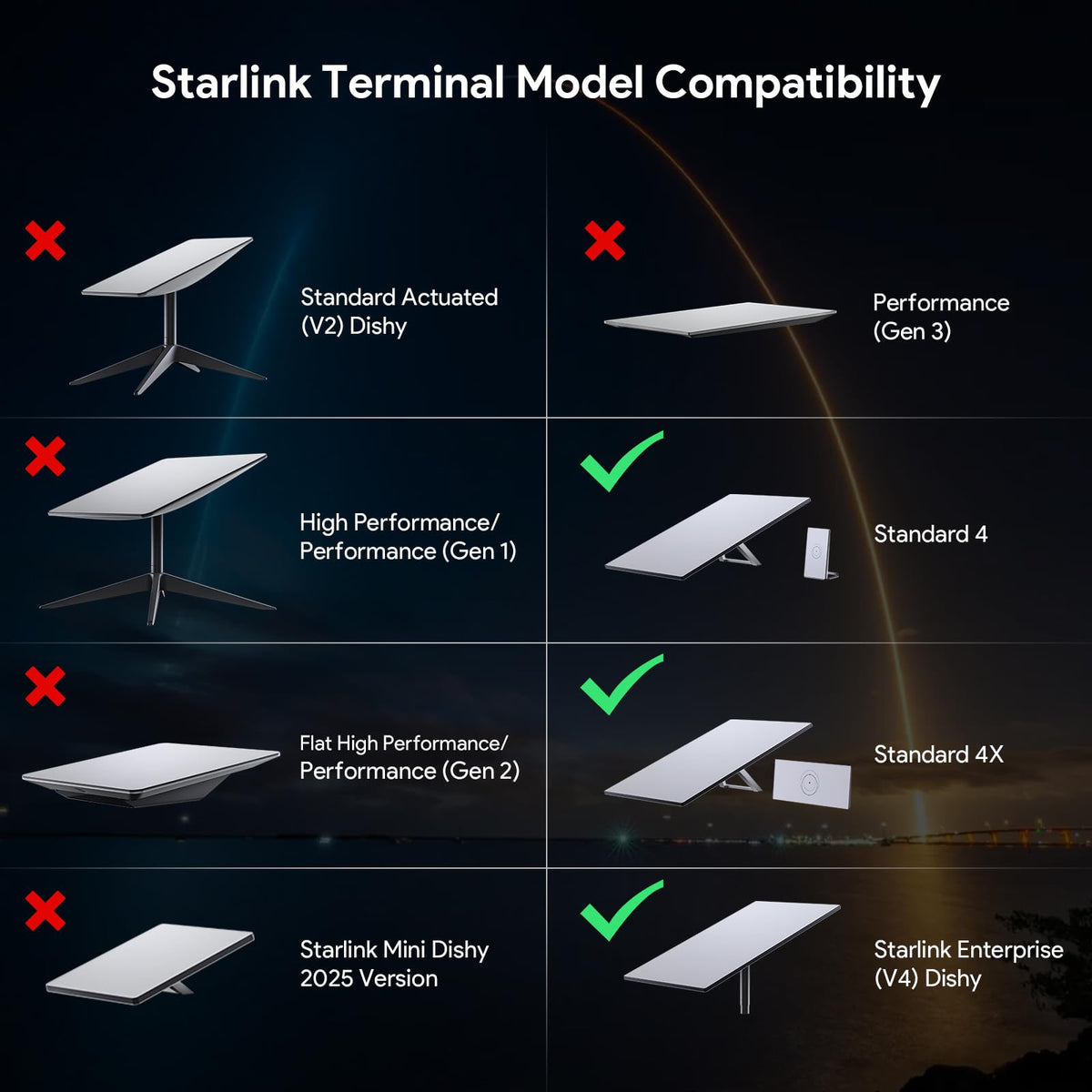 XLTTYWL Starlink mount requires Gen3/Enterprise kit; simple installation notes included.