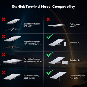 XLTTYWL Starlink mount requires Gen3/Enterprise kit; simple installation notes included.