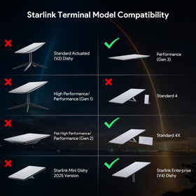 XLTTYWL Starlink V3 Mount ABS durability emphasizes sturdy, scratch resistant construction
