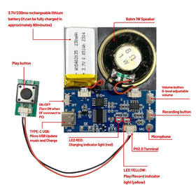 XLW module in a music box creates a personal melody
