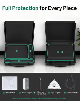 XMoving travel carry case protects Starlink Mini accessories on the go.