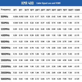 XRDS KMR 400 application image showing use with CB and HAM radios for versatile setups.