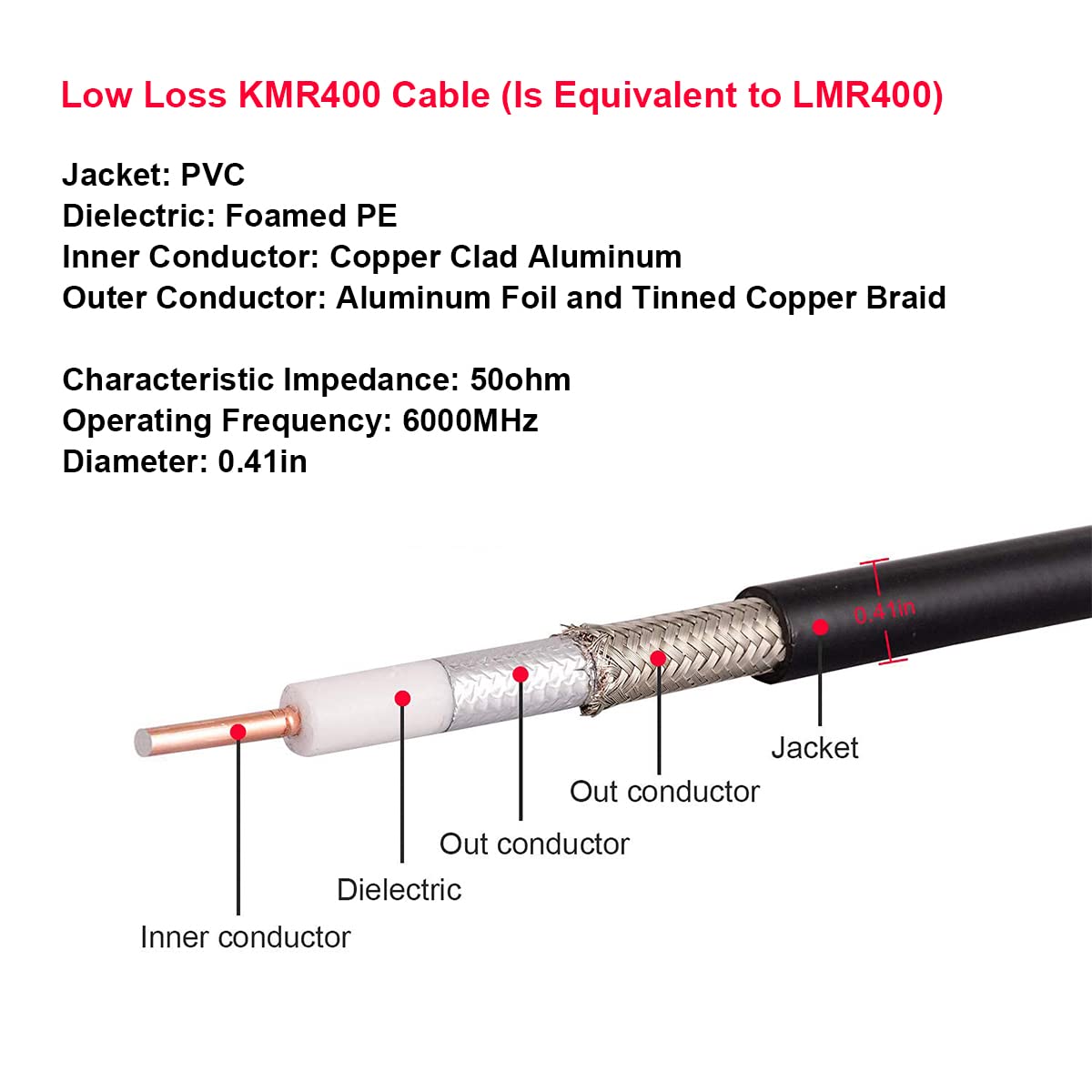 XRDS-RF low-loss 50-ohm cable preserves signal for SWR meters and antennas