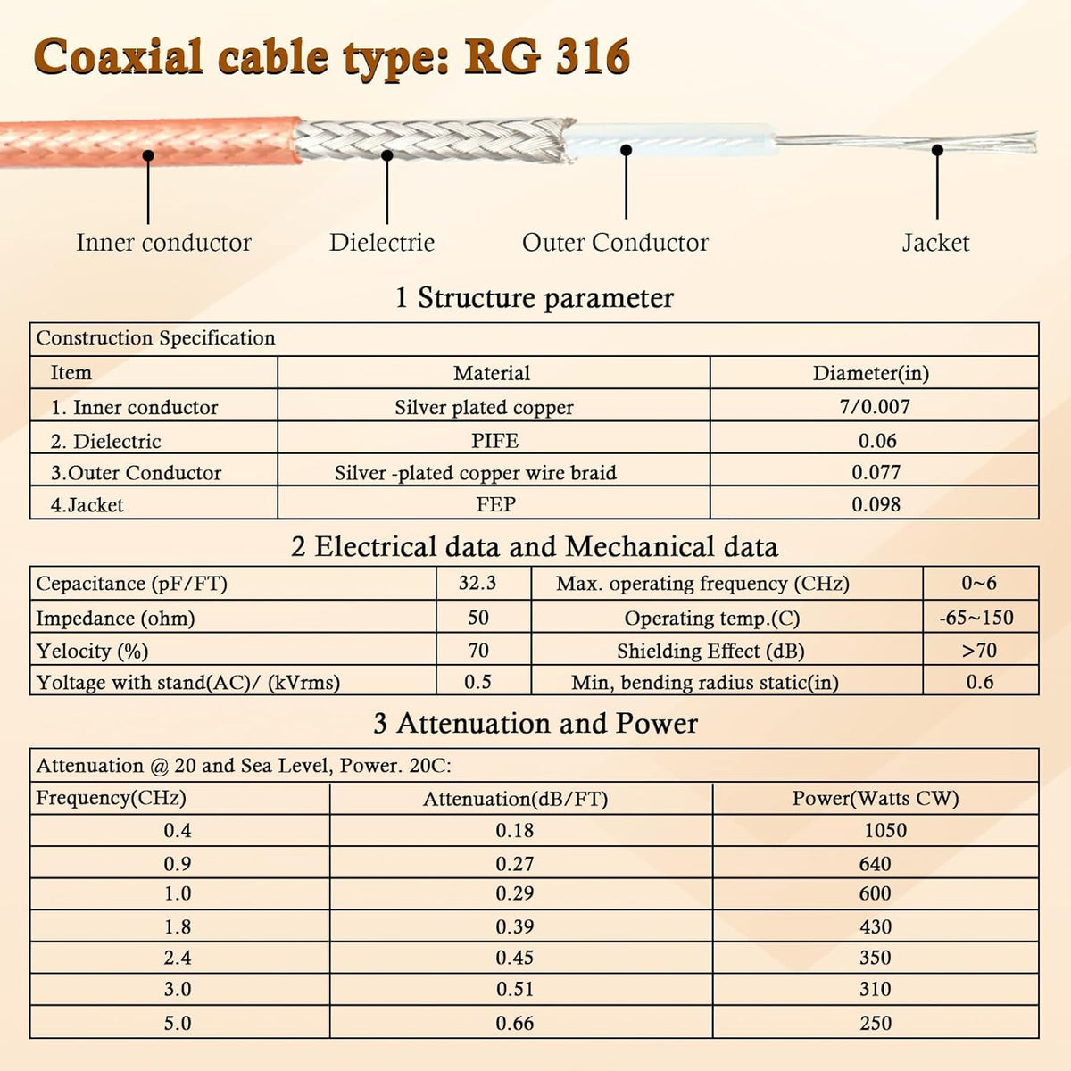 XRDS-RF SMA-male-to-SMA-male used with ADS-B or GPS antennas for reliable routing