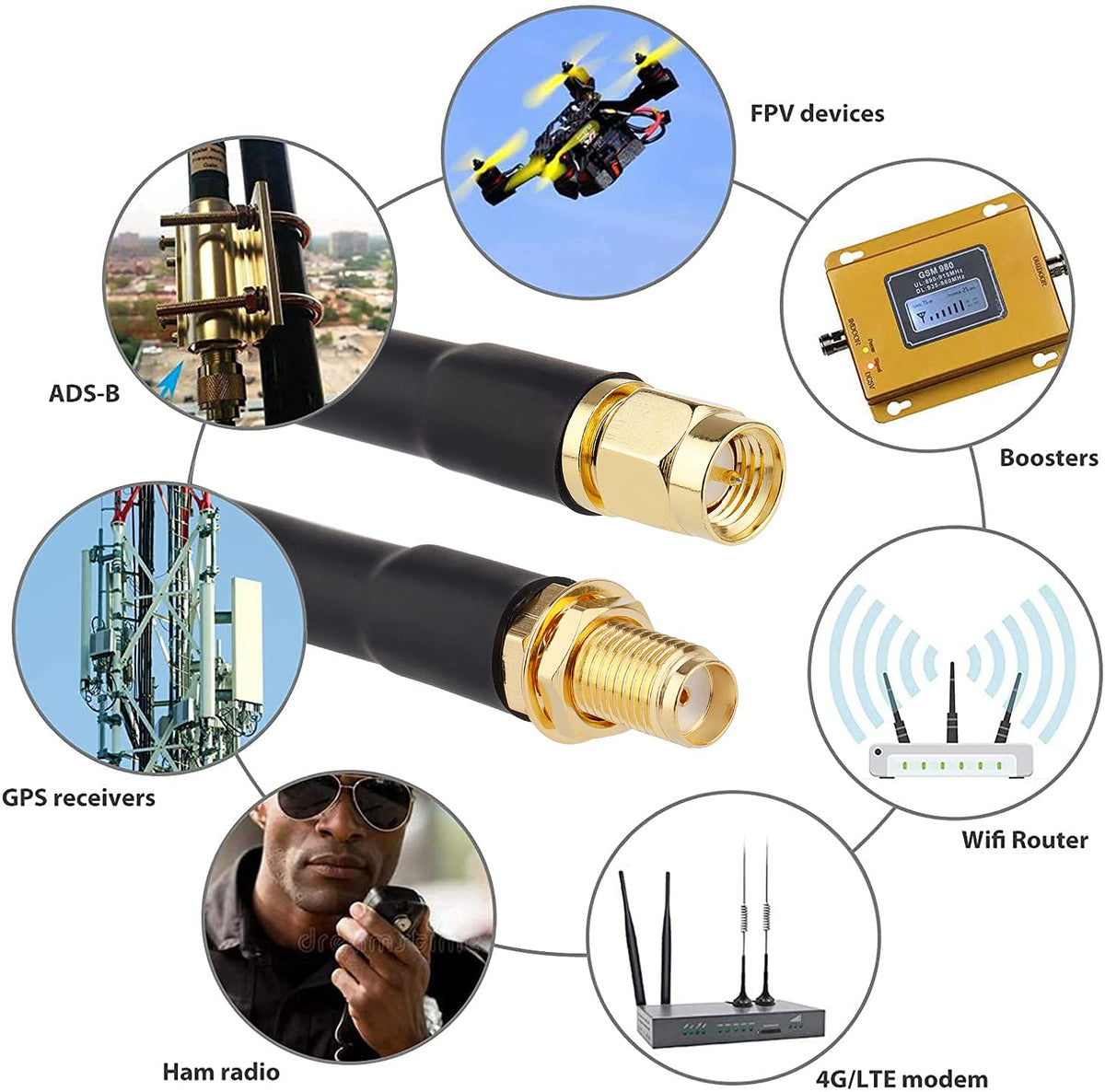 XRDS -RF antenna setup with coax cable enables flexible wireless links