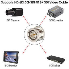 XRDS-RF blue SDI cable ideal for CCTV workflows.