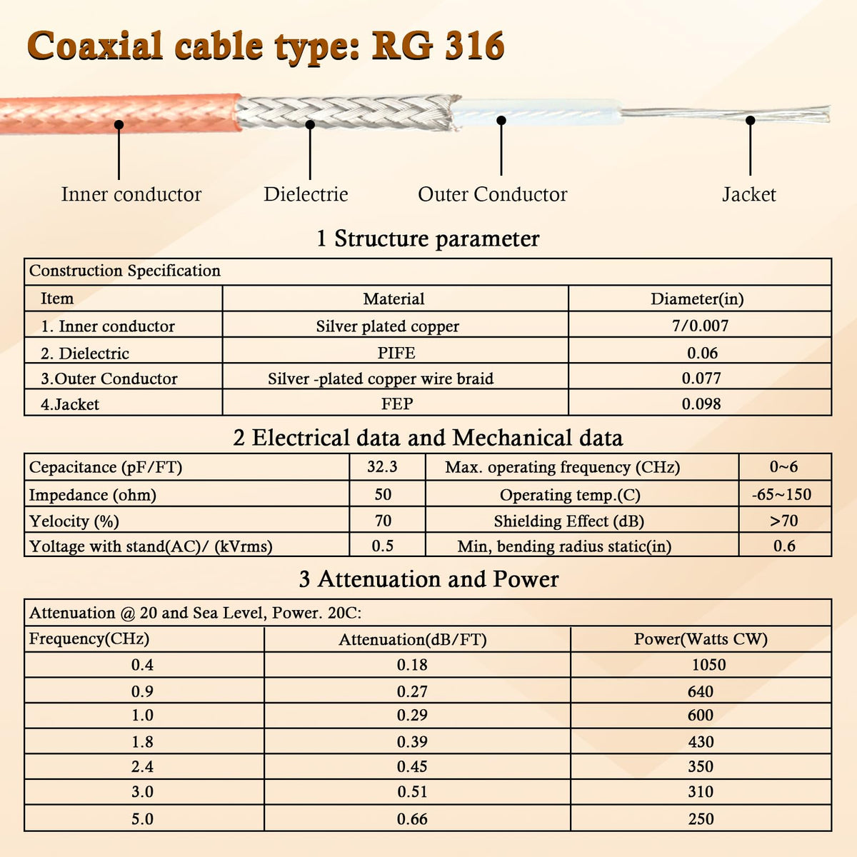 XRDS -RF BNC cable designed for indoor and outdoor durability in tough environments.