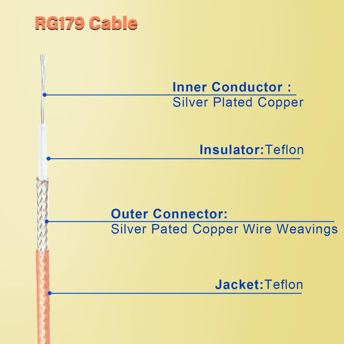 XRDS -RF closeup of nickel-plated BNC connector showing corrosion resistance and secure fit