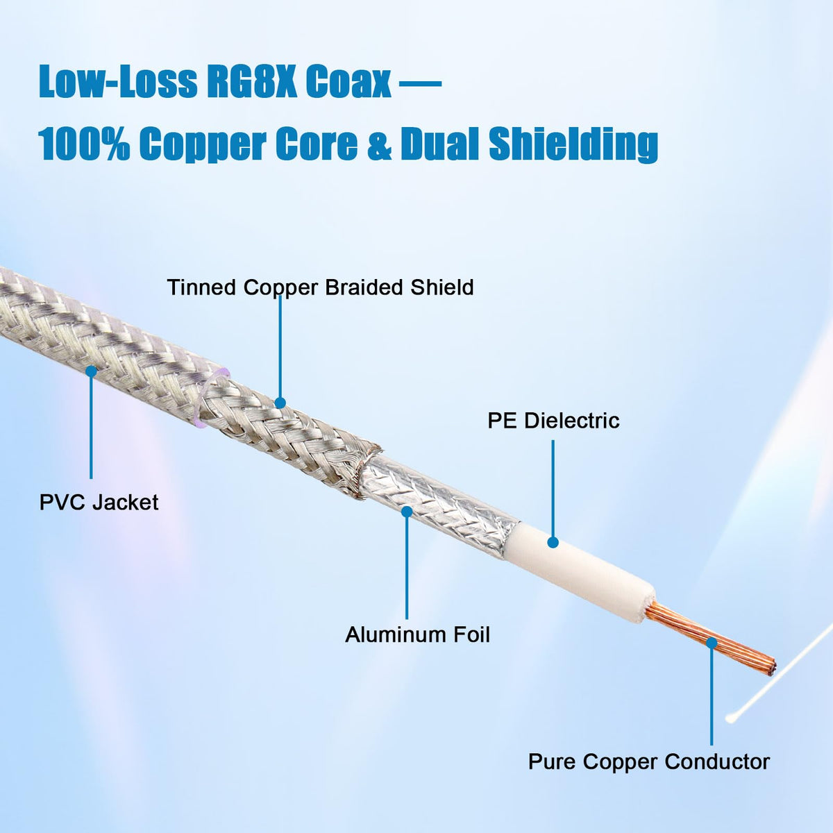 XRDS-RF adapter cable FME to PL-259 enables flexible antenna configurations.