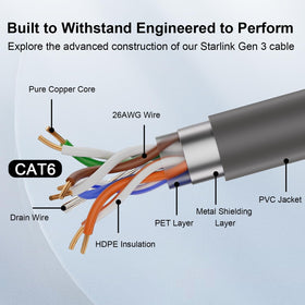 XRDS -RF connector close-up showing reinforced boot and secure weatherproof benefit