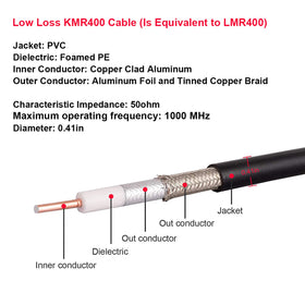 XRDS-RF adhesive-lined heat-shrink sleeve detail showing moisture protection