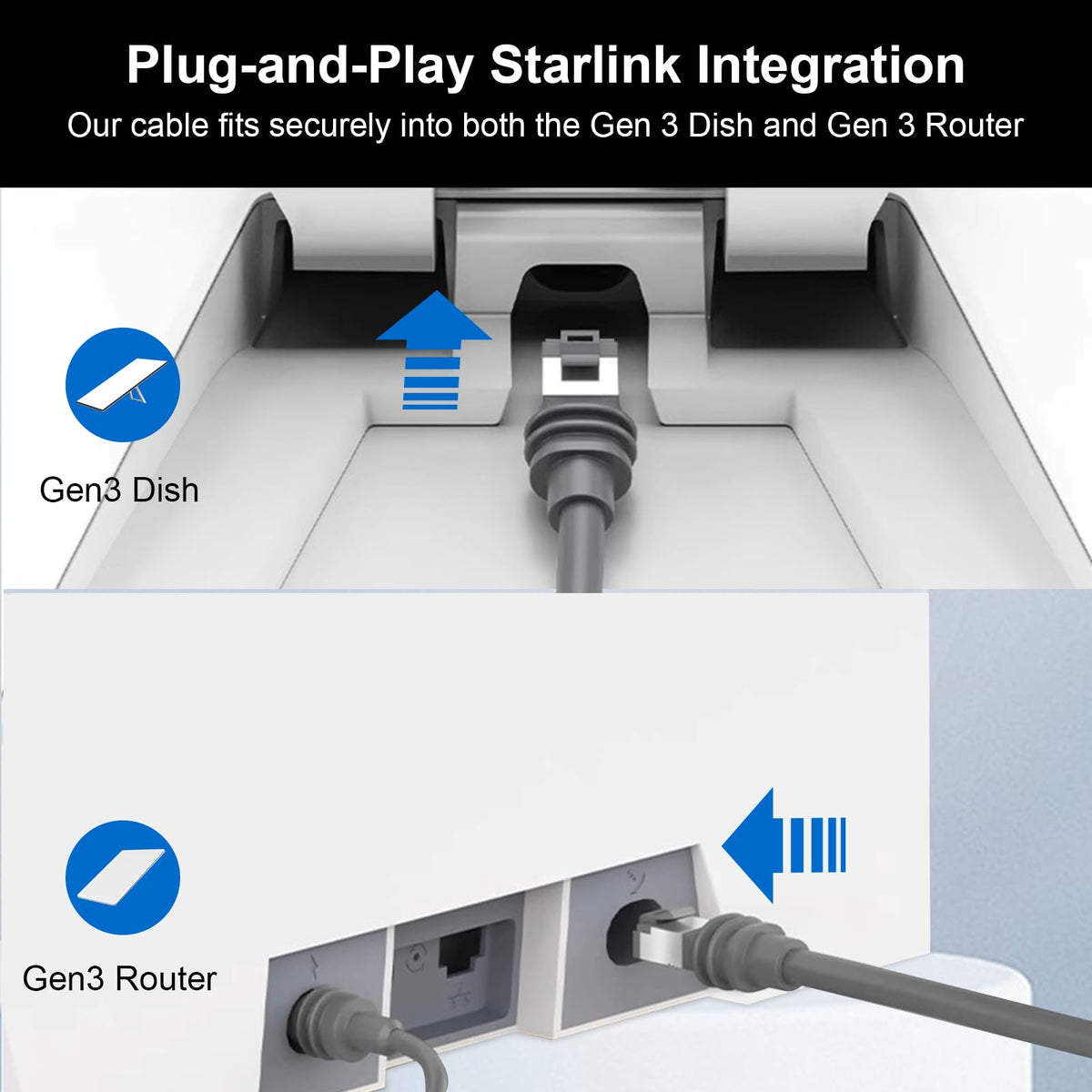 XRDS -RF cable connected to Starlink Gen 3 dish installed on rooftop for steady link