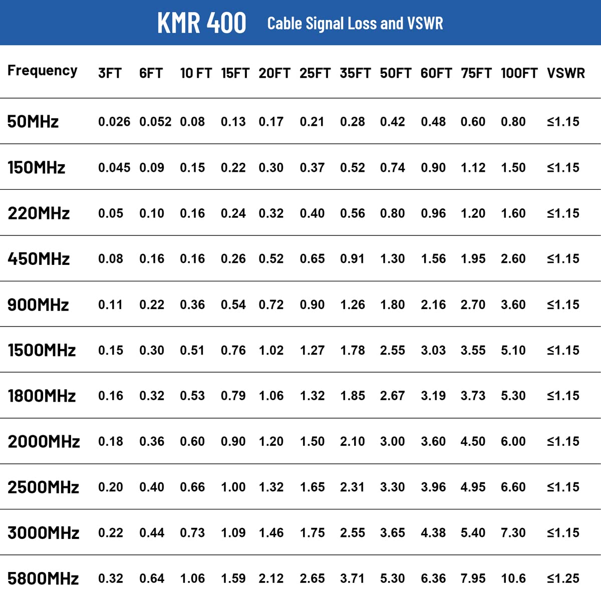 XRDS-RF cable connected to a ham transceiver during field operation, low-loss signal