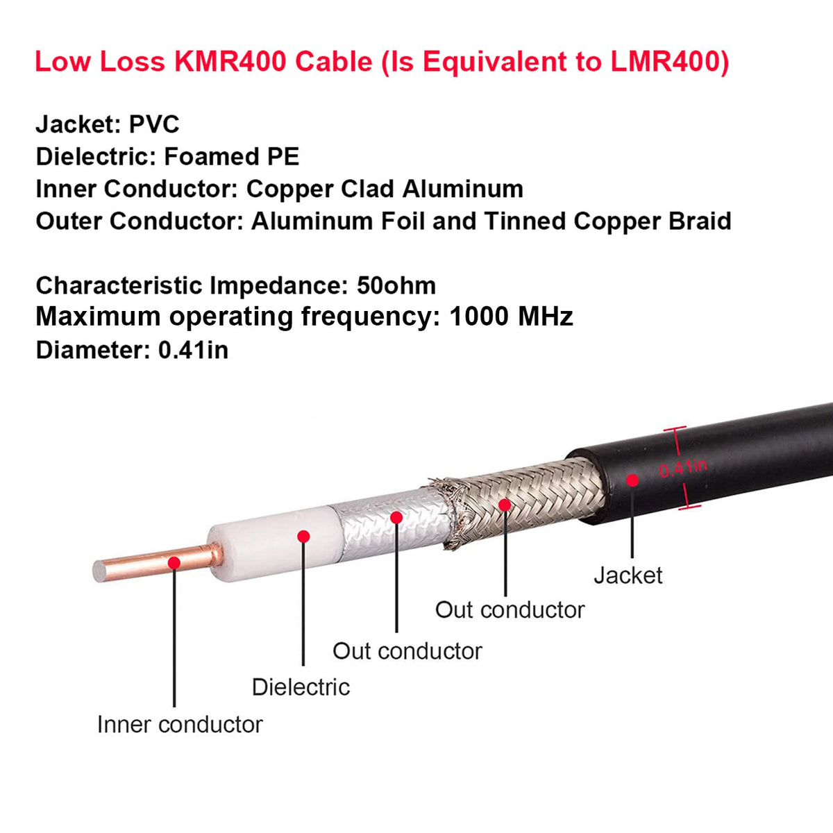 XRDS-RF KMR400 ultra-low-loss construction minimizes attenuation for mobile and fixed-site setups.