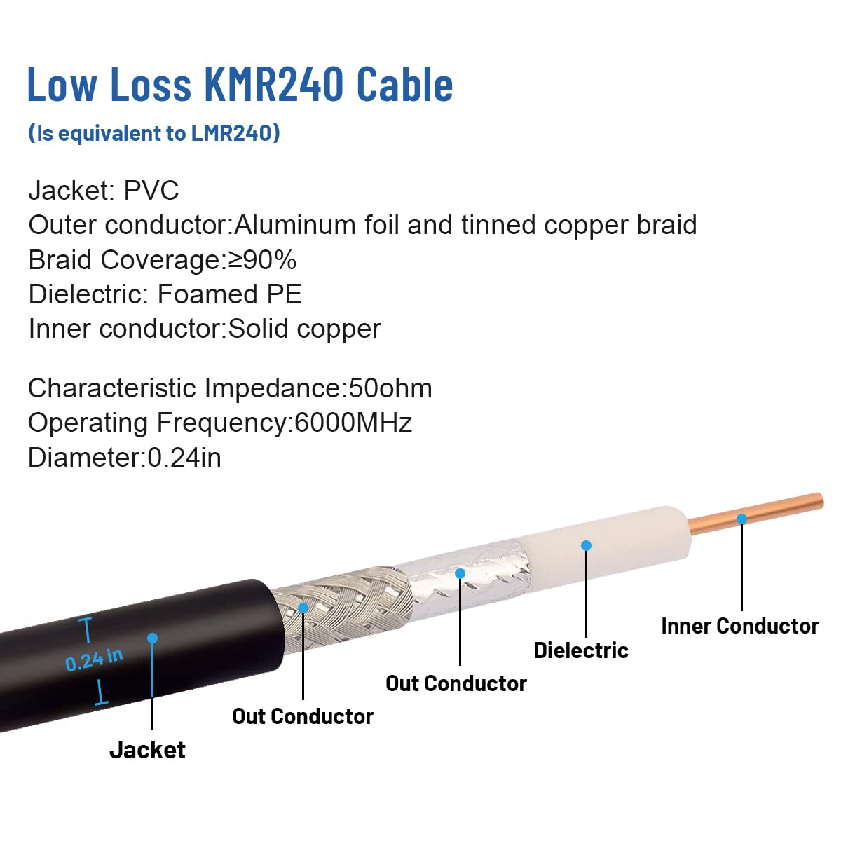 XRDS -RF cable stretched beside tape measure showing 40ft length for extended antenna reach