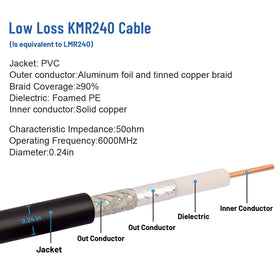 XRDS -RF cable stretched beside tape measure showing 40ft length for extended antenna reach