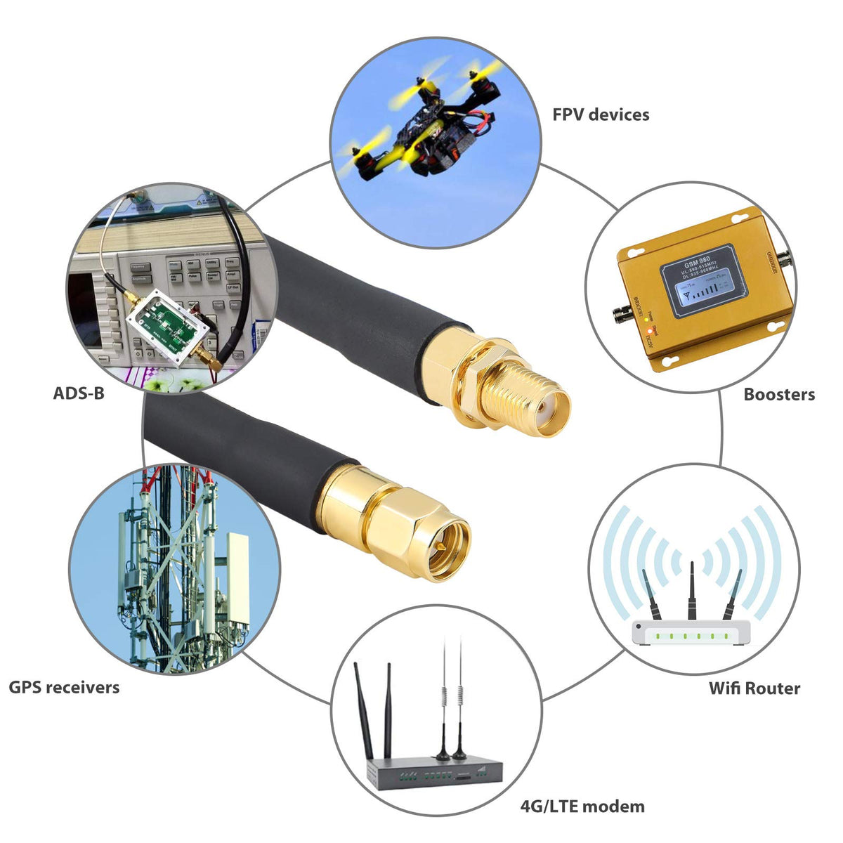 XRDS-RF network antenna-cable for ADS-B, WiFi routers, and radios.