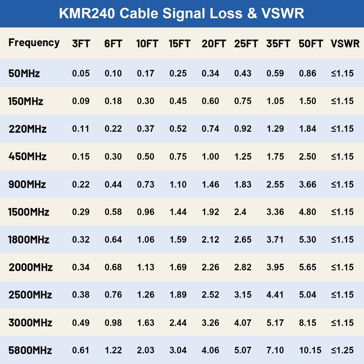 XRDS -RF outdoor-ready SMA coax cable for field use
