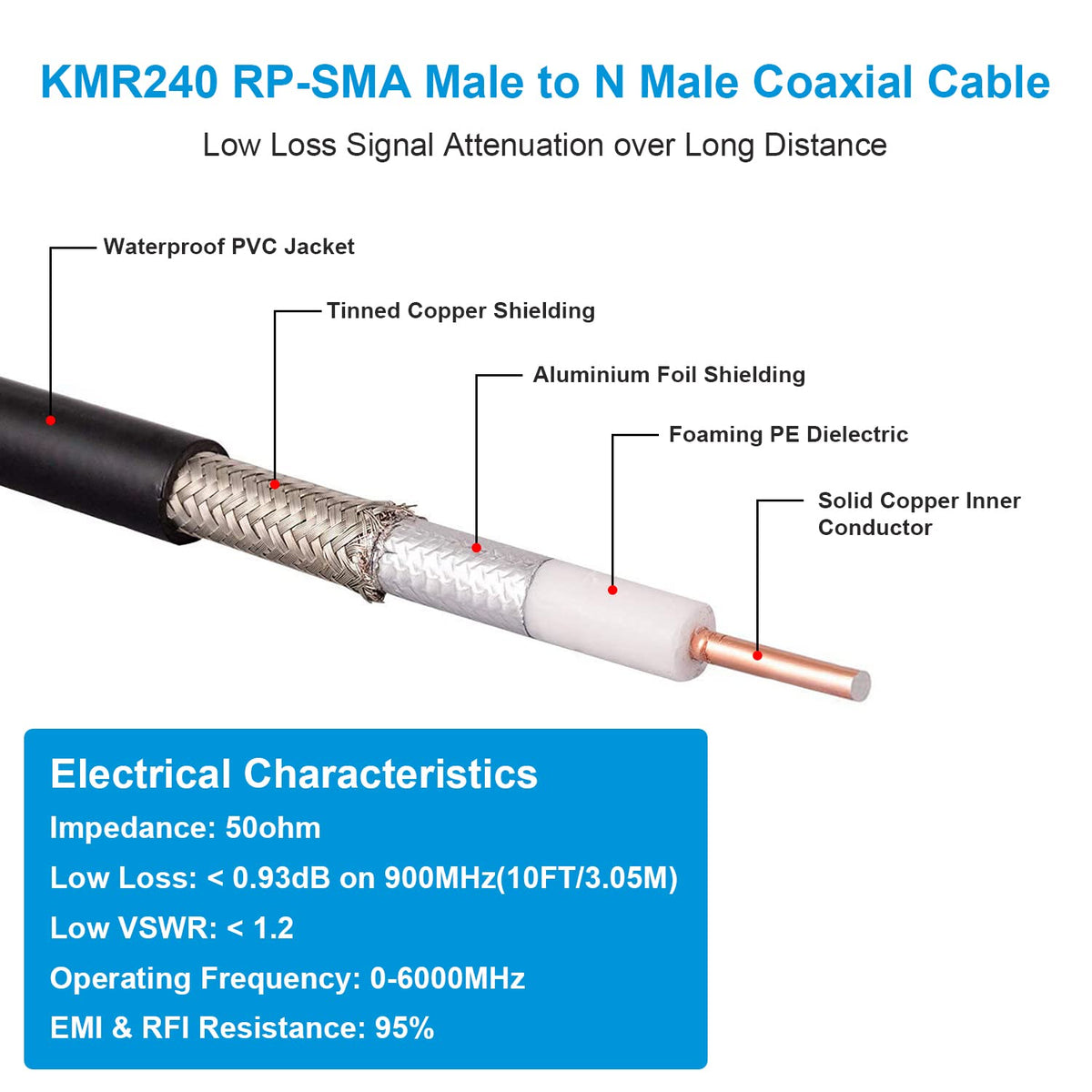 XRDS -RF PVC jacket provides outdoor-friendly durability for the cable.