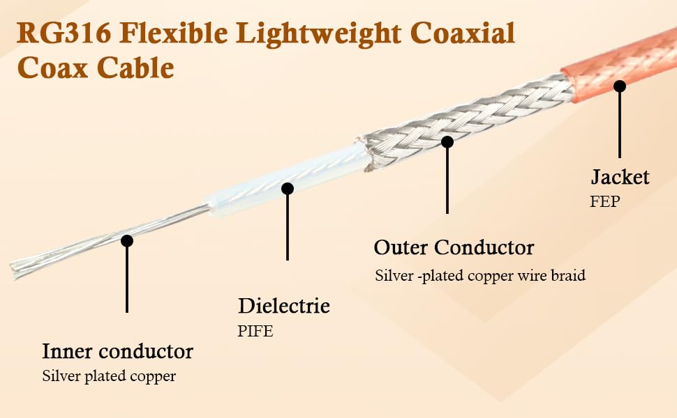 XRDS-RF RG316 cable with silver-core braid and TEFLON jacket for outdoor use.