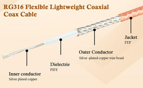 XRDS-RF RG316 cable with silver-core braid and TEFLON jacket for outdoor use.