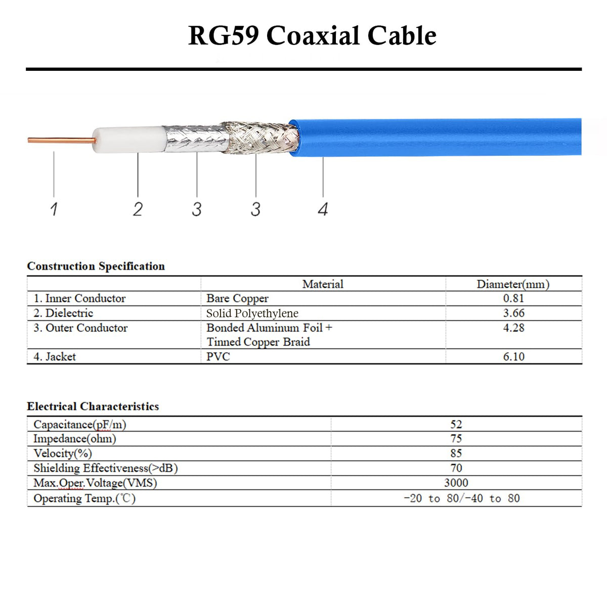 XRDS-RF SDI cable compatible with SDI devices like cameras and monitors.