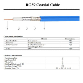 XRDS-RF SDI cable compatible with SDI devices like cameras and monitors.
