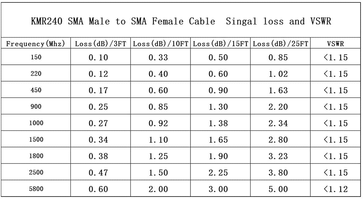 XRDS-RF cable linking SDR or ham gear to SMA antennas for reliable signals.