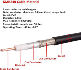 XRDS-RF SMA cable 150ft mid-span illustrating long reach for networks and antennas.