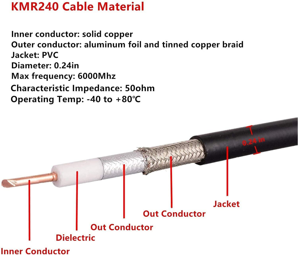 XRDS -RF 50 Ohm impedance maintains reliable signal performance