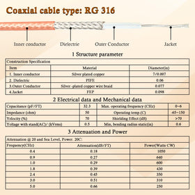 XRDS-RF solid copper core BNC cable enhances signal integrity.