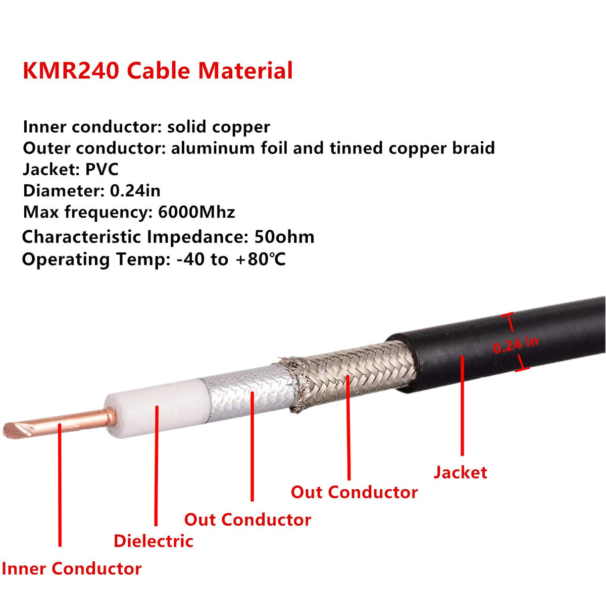 XRDS -RF solid copper inner conductor for efficient signal transfer