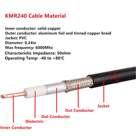 XRDS -RF solid copper inner conductor for efficient signal transfer