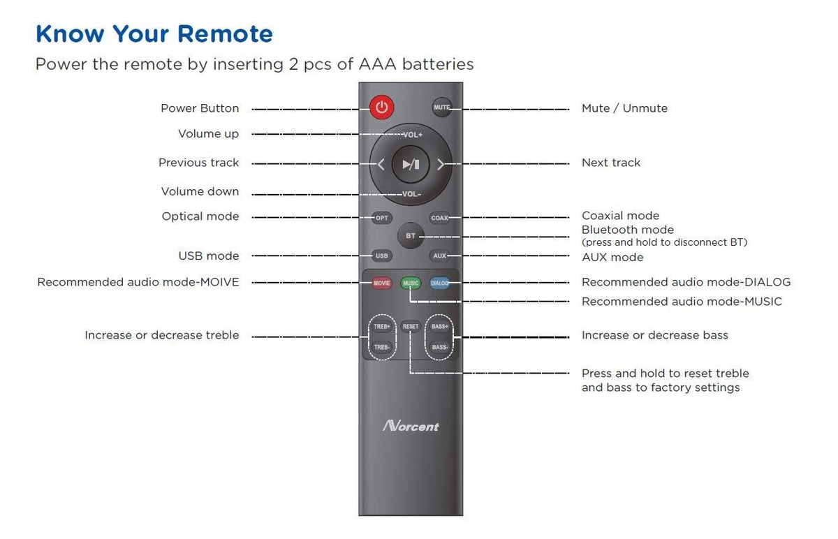 Xtrasaver remote close-up of buttons highlighting familiar layout for quick control