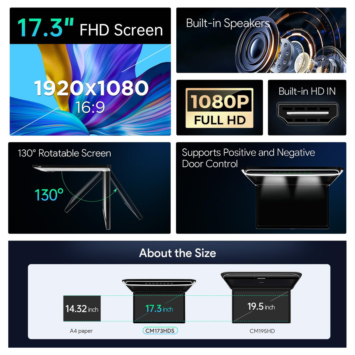 XTRONS overhead monitor showing built-in HDMI port for easy device connection.