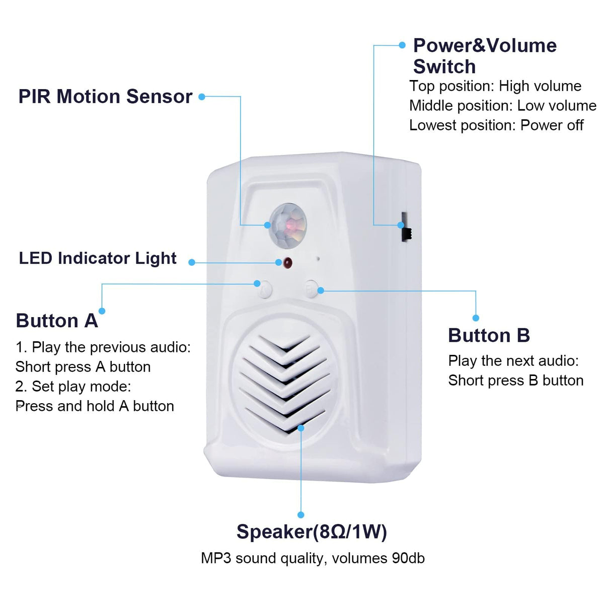 XYszpcgs PIR motion sensor speaker back view USB access
