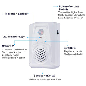 XYszpcgs PIR motion sensor speaker back view USB access