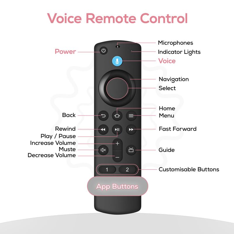 Yalanle remote in-box image showing what’s included