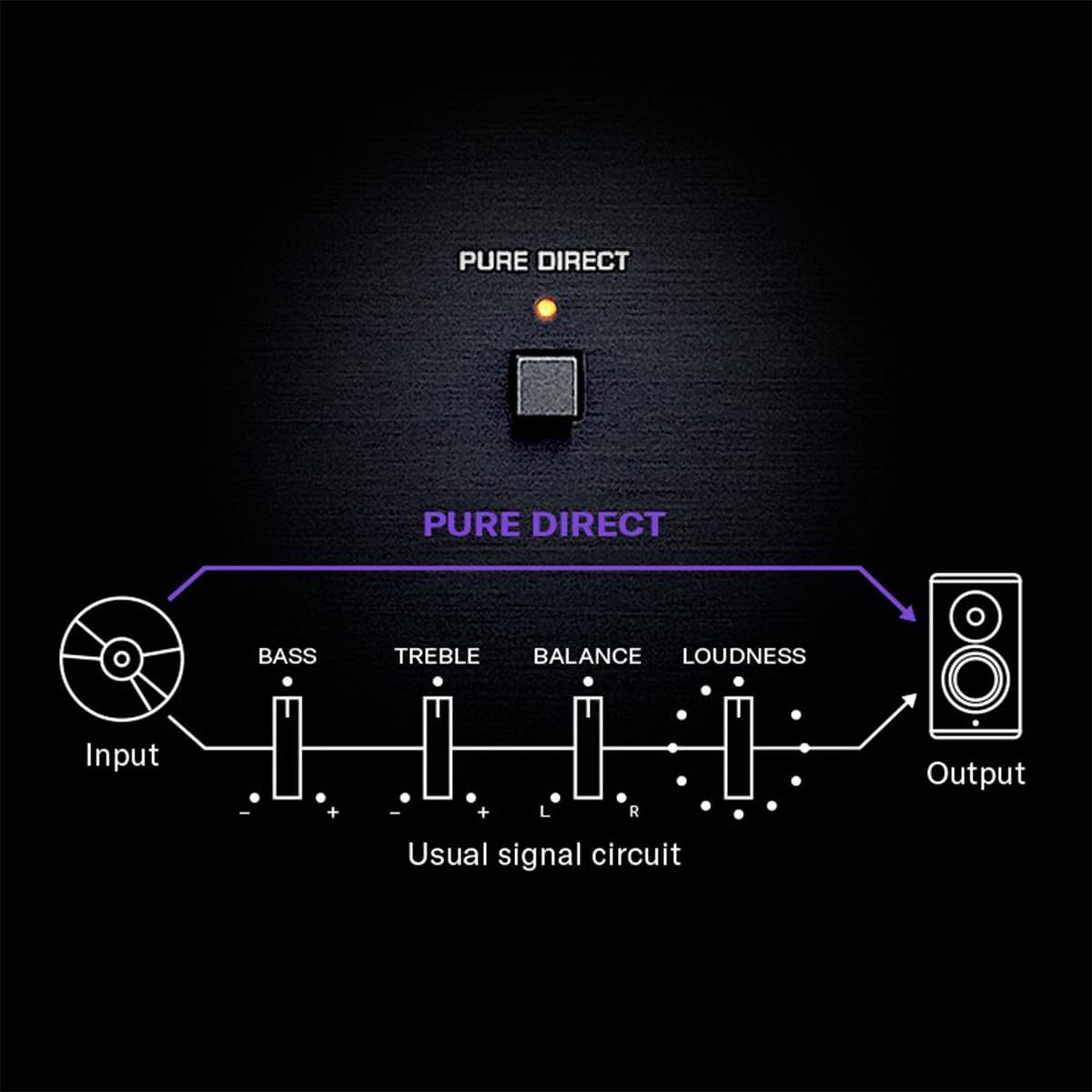 Yamaha R-N600A MusicCast streaming supports multi-room listening