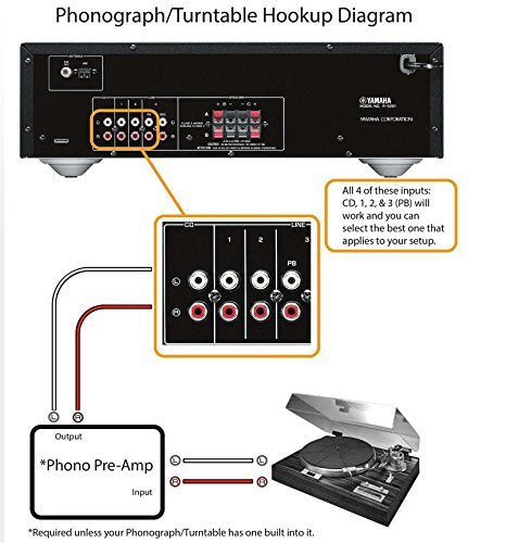 Yamaha R-S202BL brushed aluminum design complements modern living room audio setups
