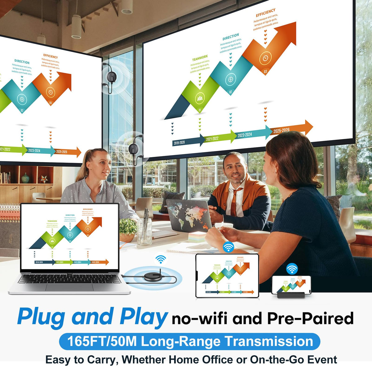 YAOMAISI 165ft range graphic illustrating long-range wireless transmission