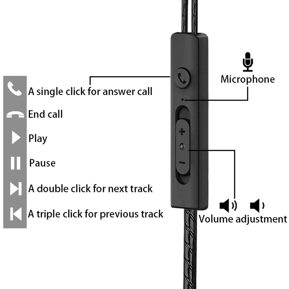 Yatloml wired earbuds inline microphone and control close-up for calls.