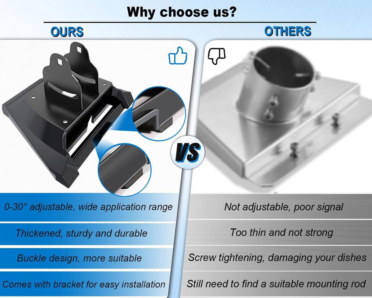 Ybervont mount installed on roof ridge illustrating drill-free secure setup