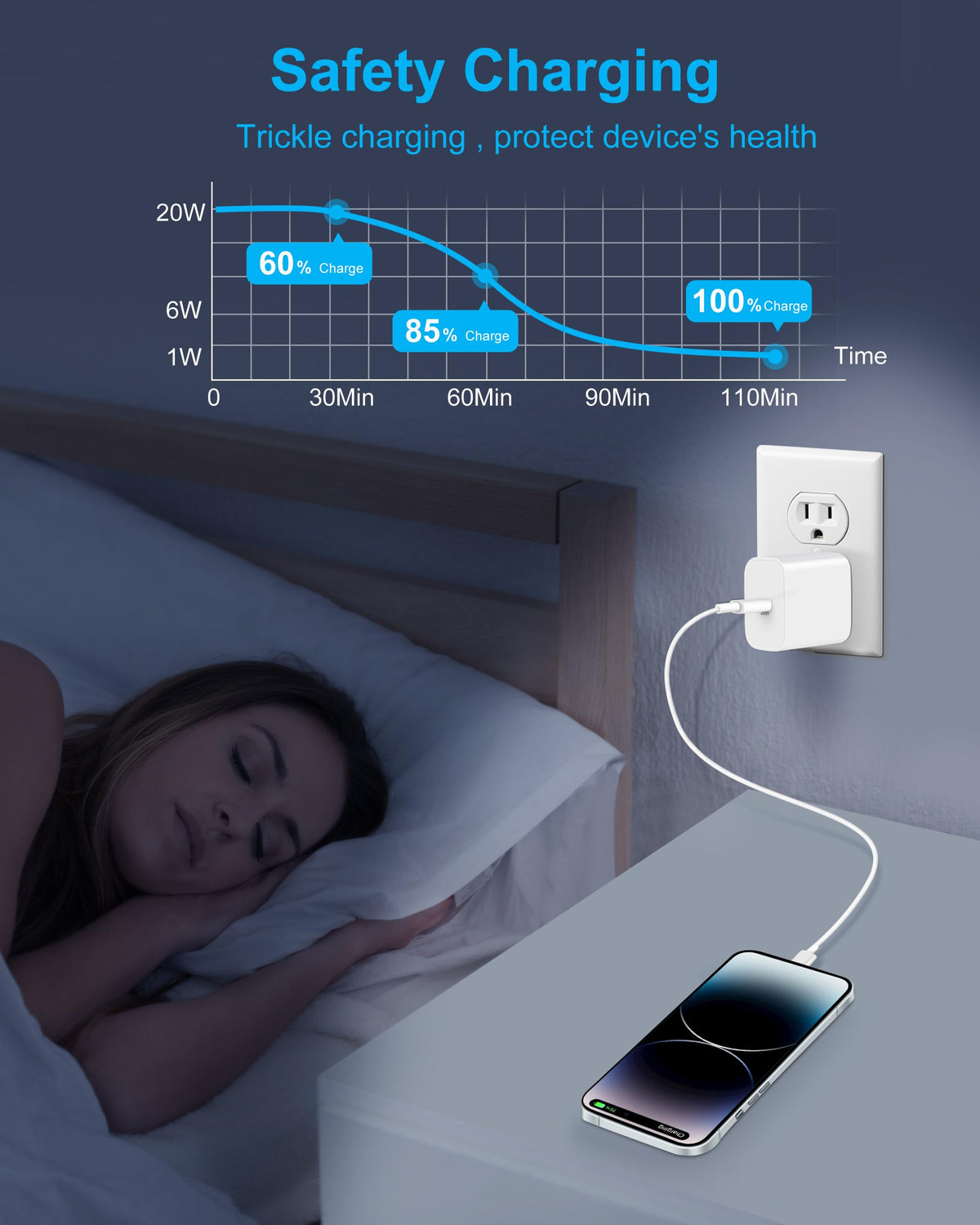 YEAHFUN iPad Pro 12.9 charging for quick power boosts on the move