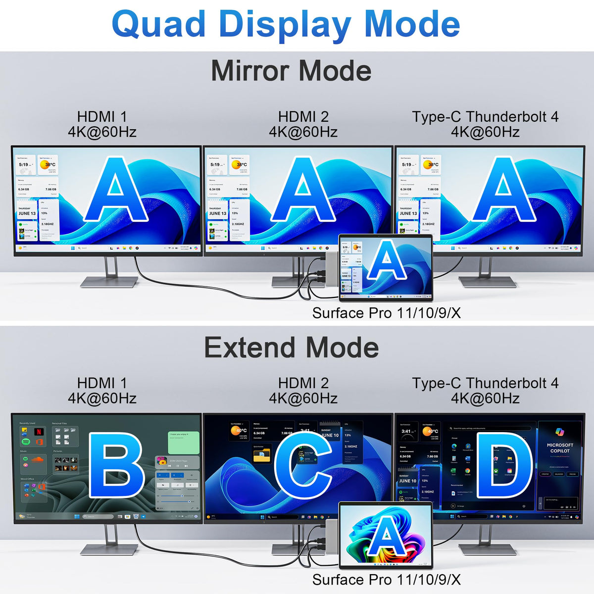 Yeemie Pro dual HDMI outputs enabling two 4K@60Hz external displays