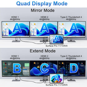 Yeemie Pro dual HDMI outputs enabling two 4K@60Hz external displays