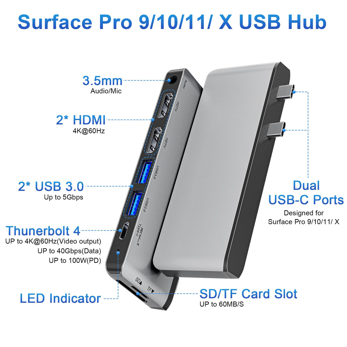 Yeemie Pro closeup of side ports providing easy cable access and durability