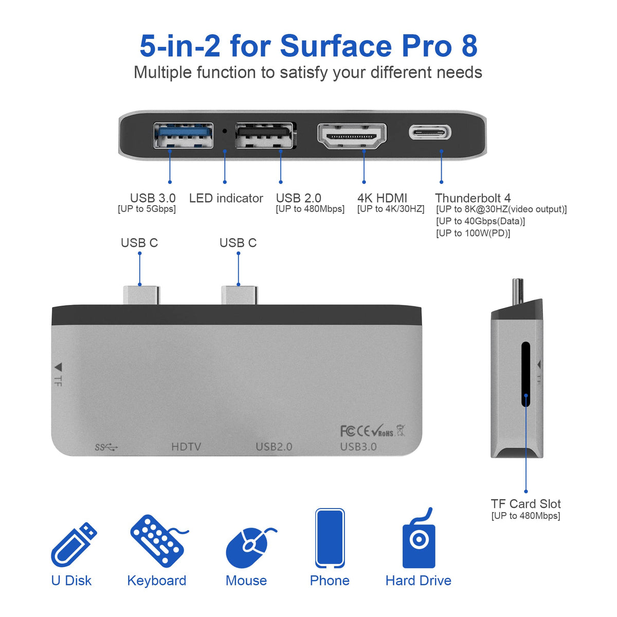 Yeemie Pro Docking Station showing USB-C Thunderbolt 4 data and charging port.