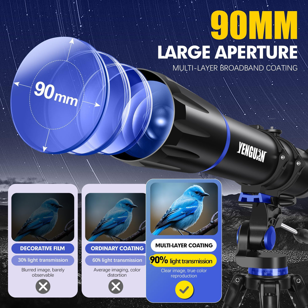 YENGUAN telescope accessories close-up showing versatile eyepieces for magnification.